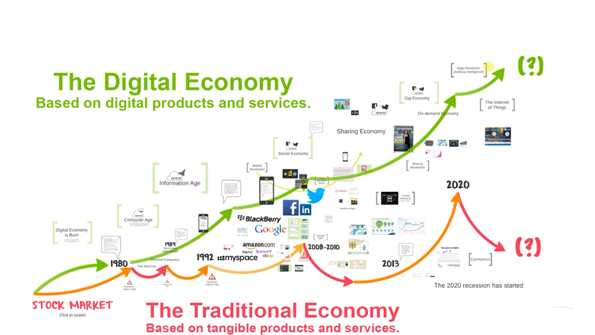 The Digital Economy 