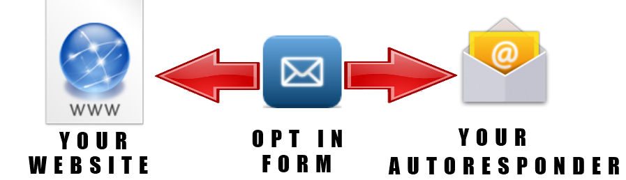 Opt In Forms And Landing Pages