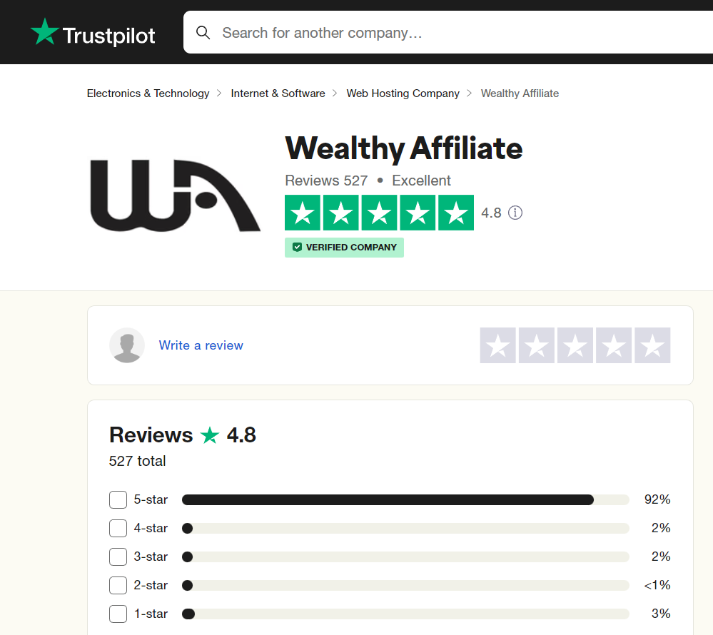 WA Review on trust pilot Trust Pilot review of wealthy affiliate