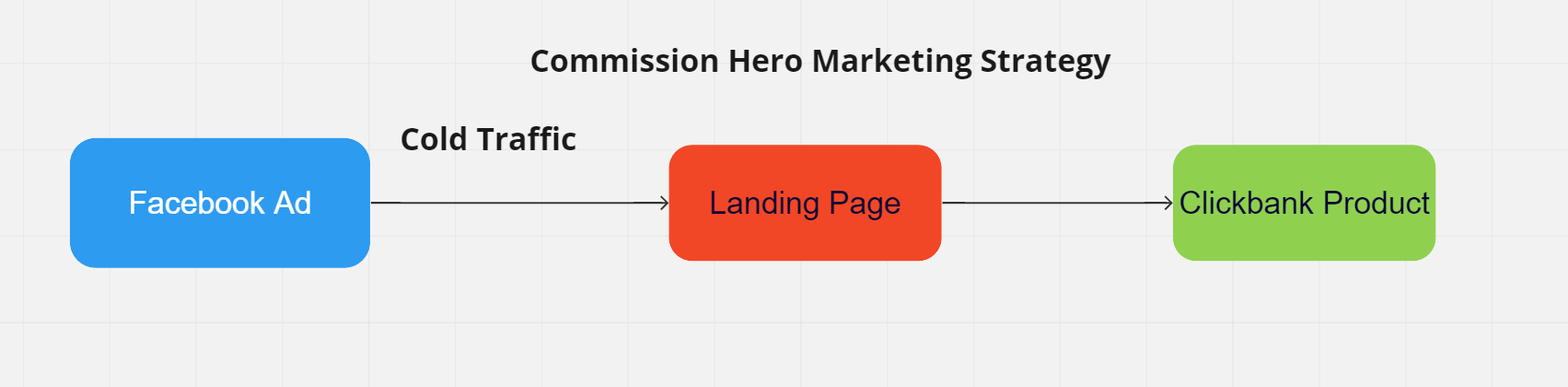 what is commission hero about 